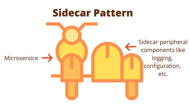 نمط Sidecar: تبسيط تواصل خدمات الميكروسيرفس